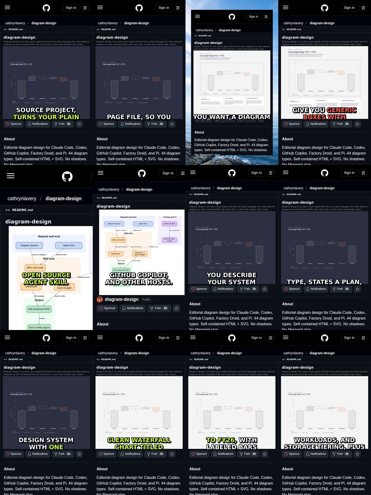 Diagram Design: Turn Plain Words Into Editorial Diagrams